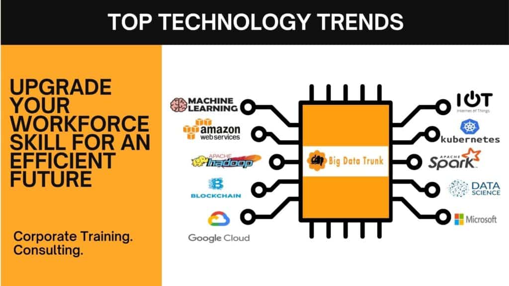 Top 5 Online Courses to Improve help your organization keep up with the technology trends